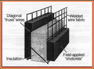 3-D Panel